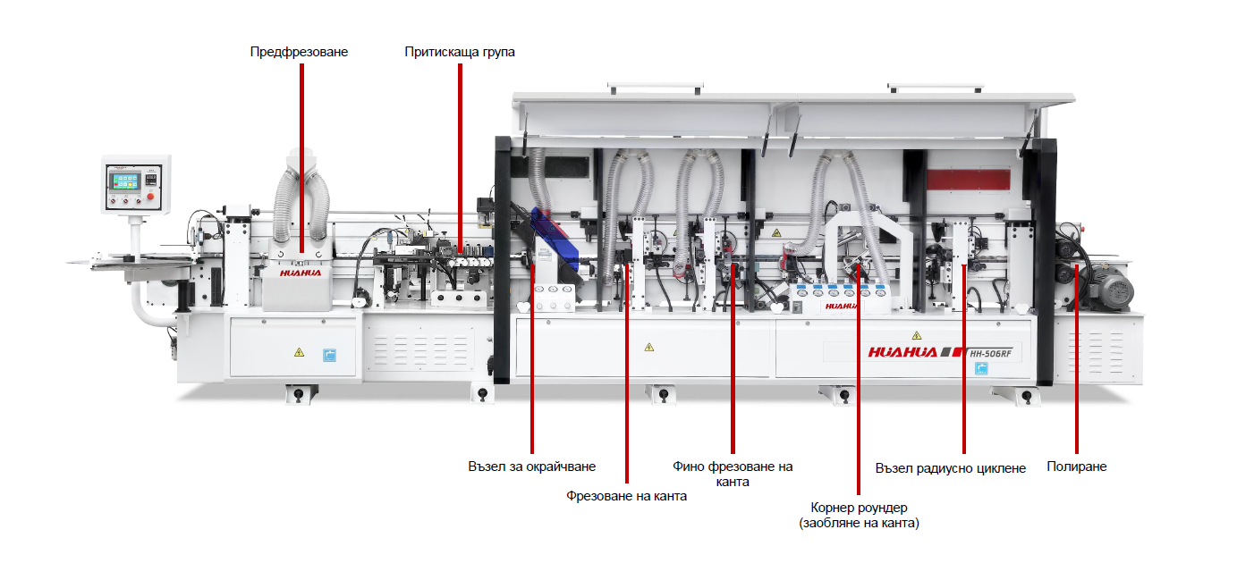 Кантираща машина HH-506RF